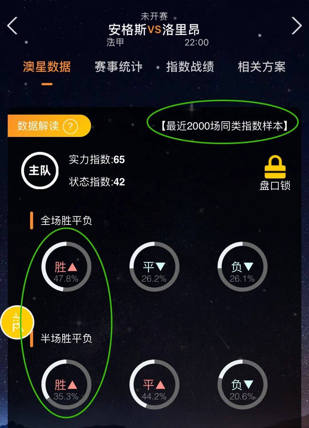赛伊始