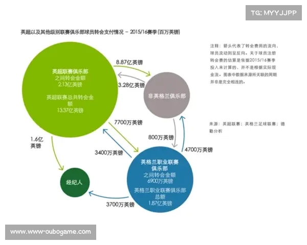 英超球队财报分析揭示俱乐部收入结构变化及未来发展趋势